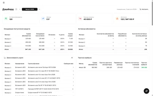 Дашборд аналитики Умной CRM